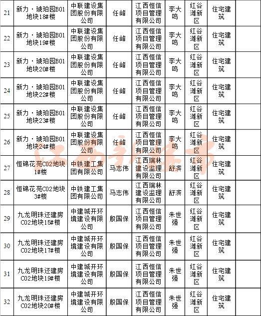 绿地国博二期和新力琥珀园,绿地国博和新力琥珀园对比