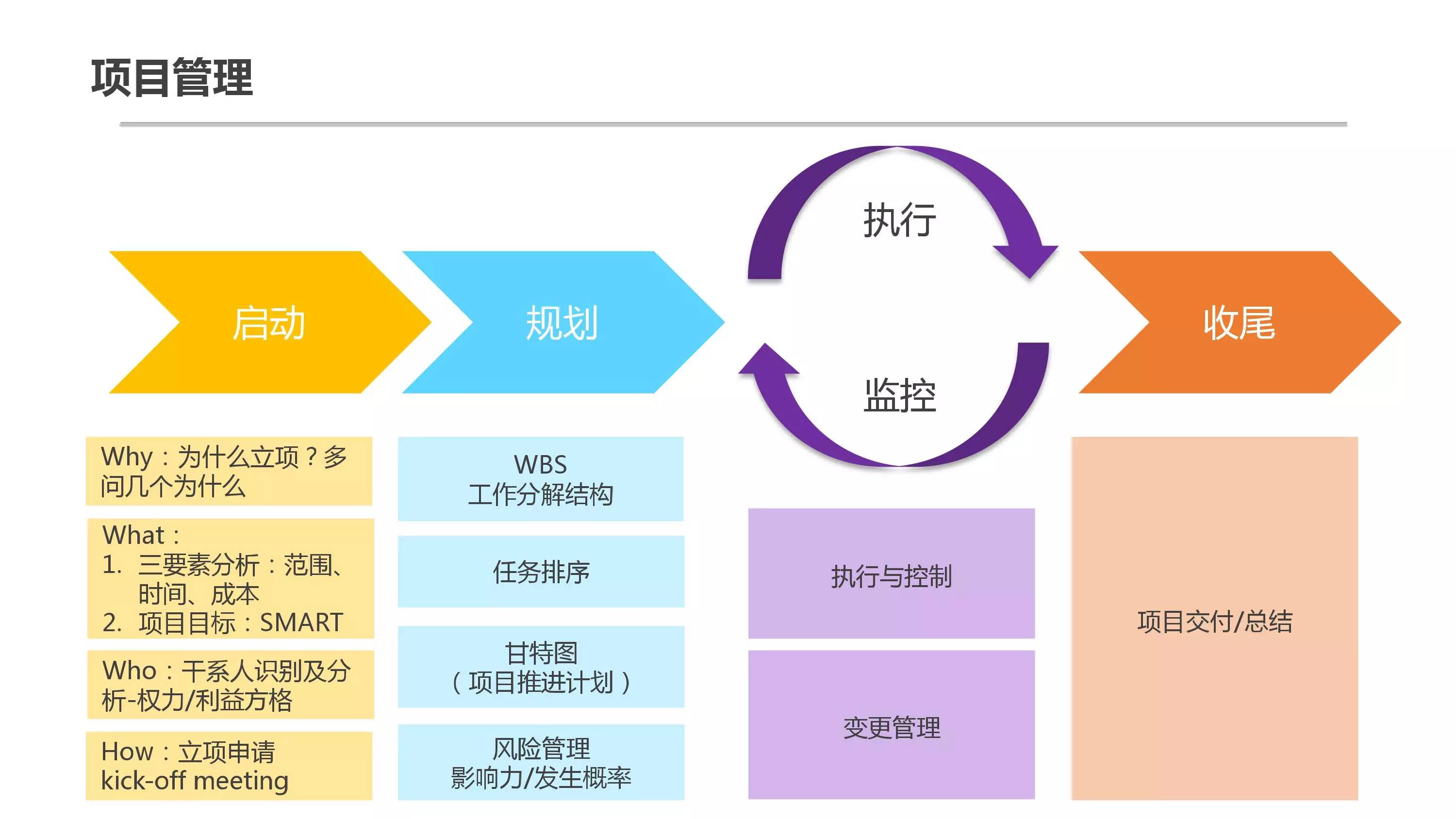 项目管理怎么快速了解项目流程,了解项目成本对项目管理的优势