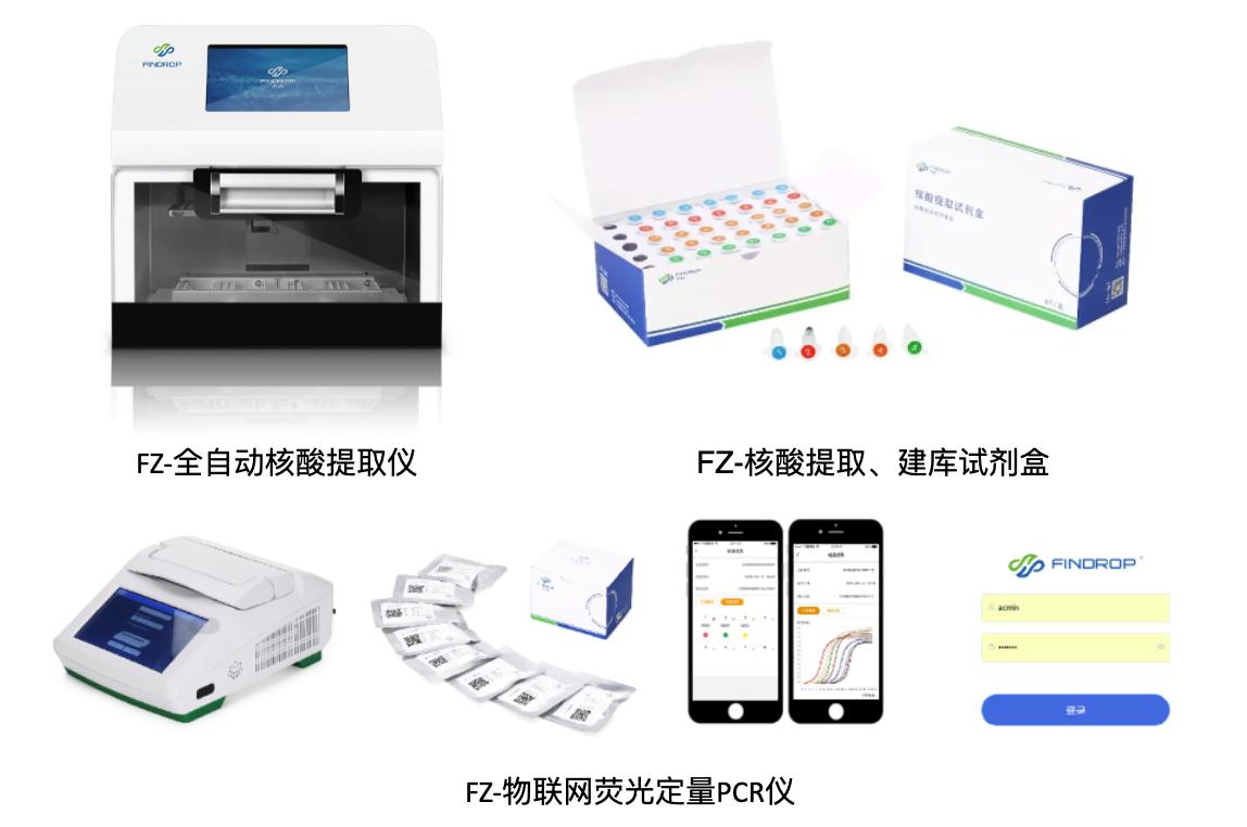 肠基因检测从哪年开始的,肠道菌群基因测试