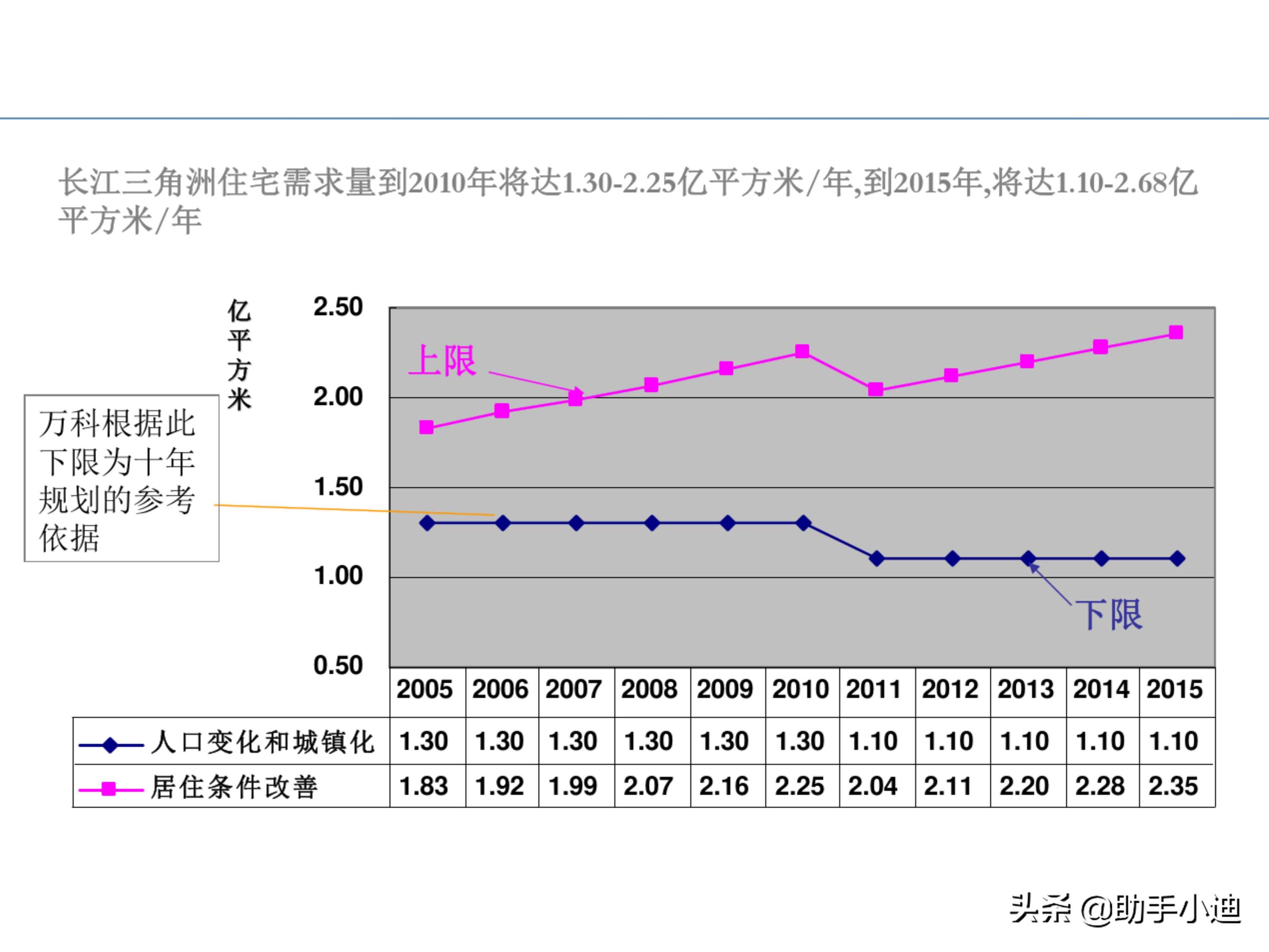 房地产项目投资决策及价值策划精讲（233页，图文并茂）