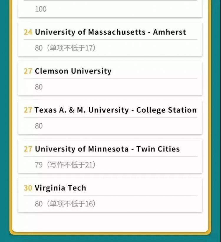 重磅！托福官方联手U.S.News，公布美国名校托福成绩一览表