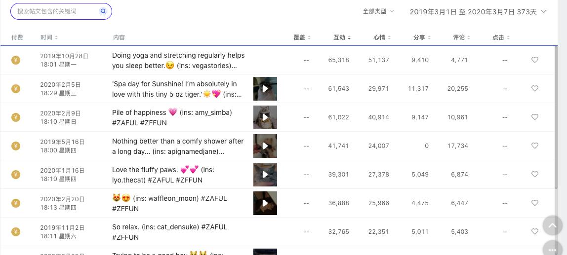 深度解读|直播和MCN齐上阵？详细解读Zaful的海外营销全策略