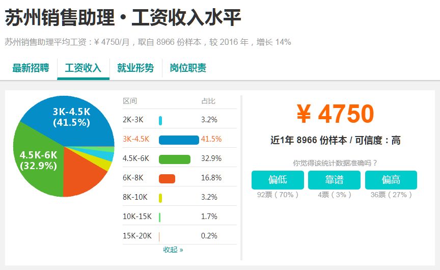 昆山这边工资标准最新,昆山基本平均工资