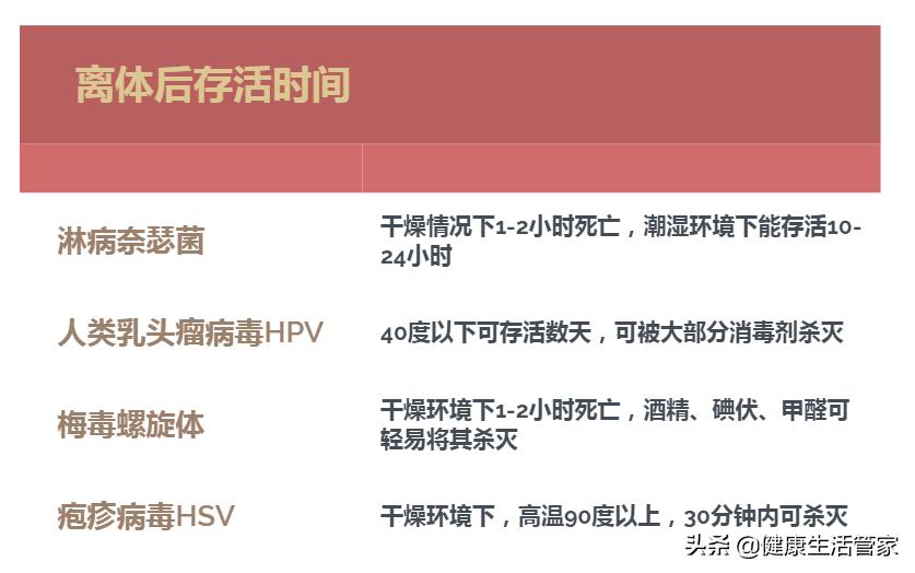 扁平湿疣型皮疹是梅毒晚期症状吗,男性扁平湿疣