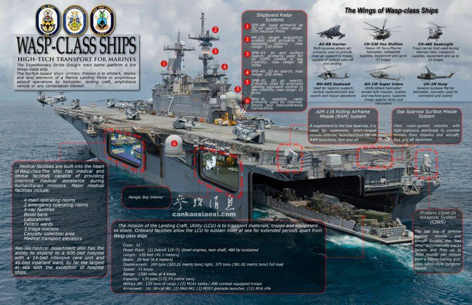 美海军黄蜂级两栖攻击舰图片,美海军黄蜂级两栖攻击舰