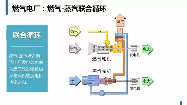 火电厂工作最基本的事是什么,火电厂工作基础知识