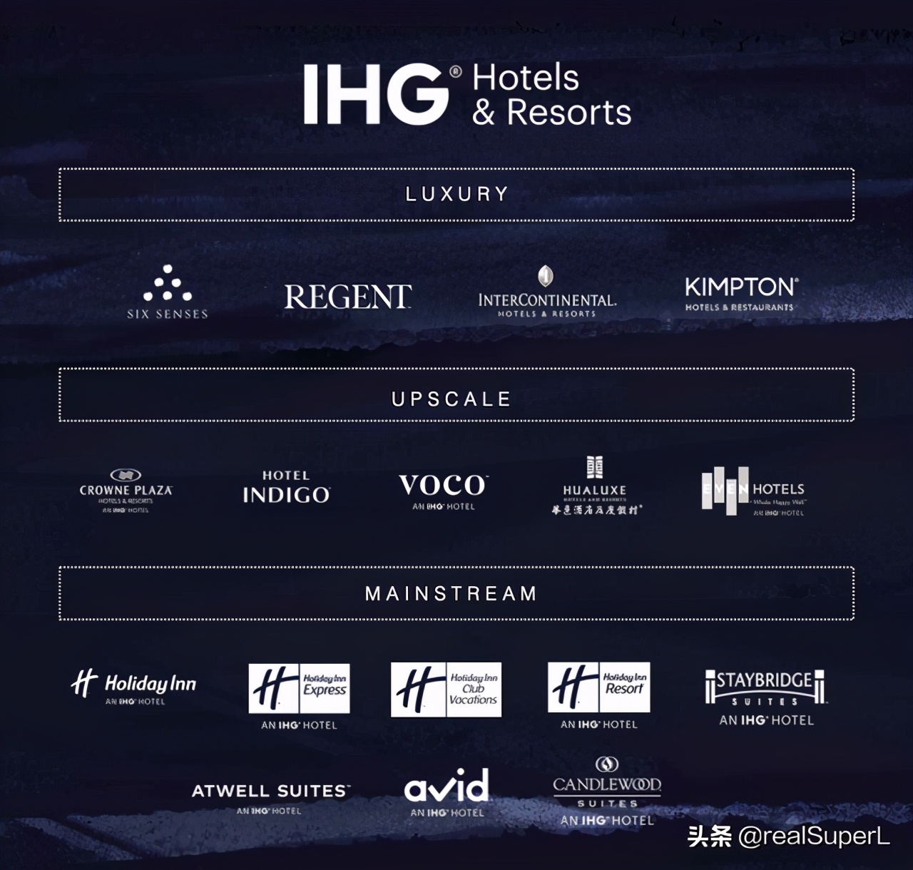 voco酒店改造理念,新款voco酒店