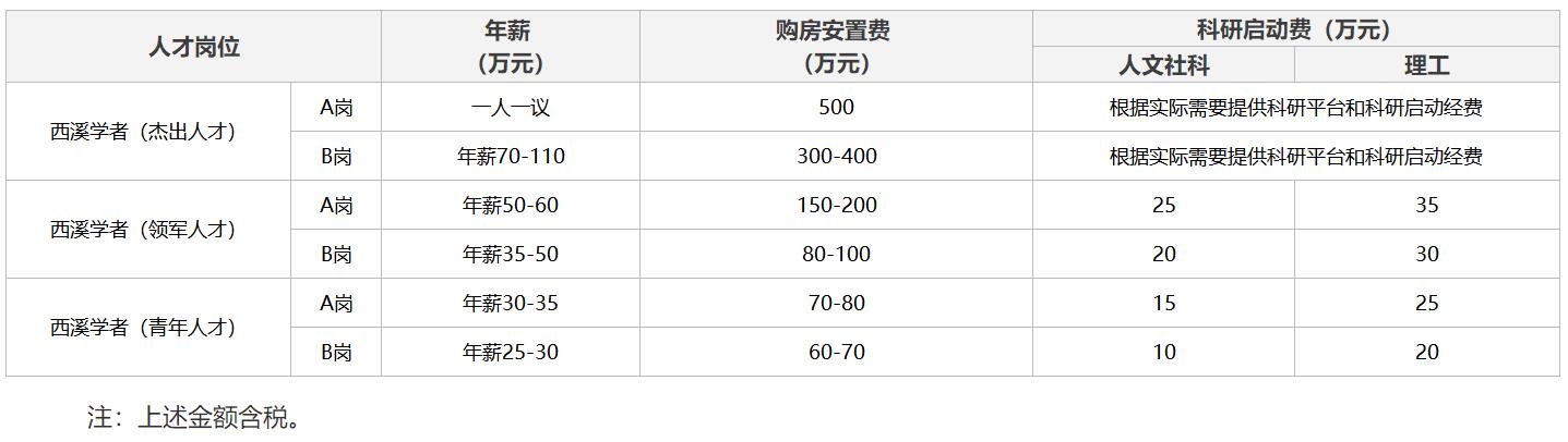 浙江外国语学院教师薪水,浙江外国语学院招聘待遇怎么样