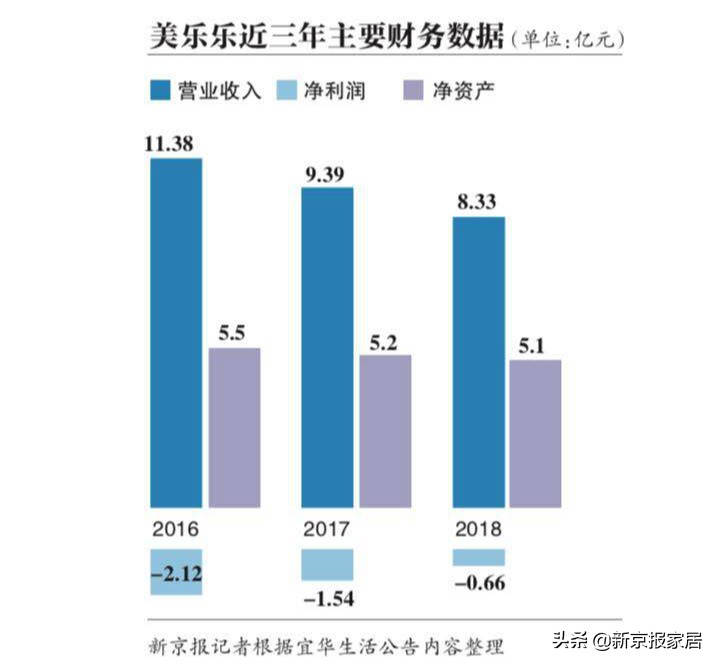连续三年净利润亏损,连续三年业绩下滑行业