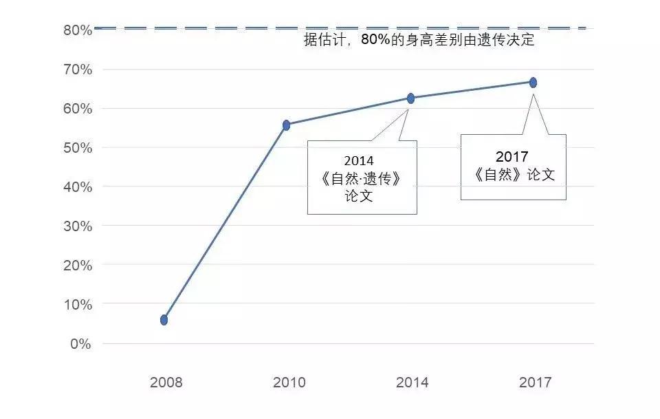 身高的秘密绘本,身高的秘密故事