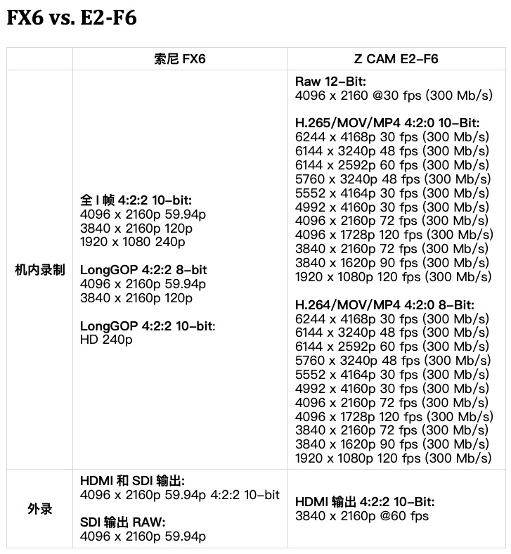 索尼fx6佳能c70,索尼706相机测评