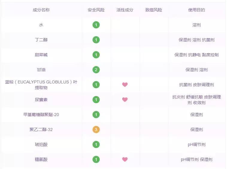 干皮夏天护肤水推荐,干皮用什么保湿水效果最好呢女士