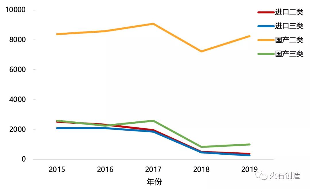 疫情之下，这些医疗器械行业迎来暴涨