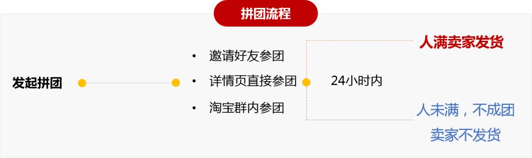 淘宝拼团怎么玩,淘宝拼团怎么玩效果最好