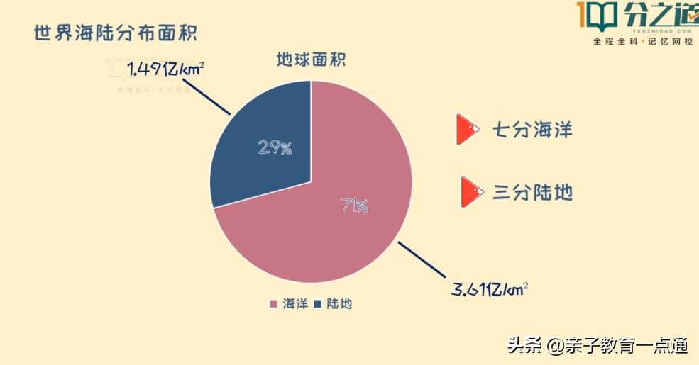 孩子怎么学地理又快又好,没有学不会的孩子