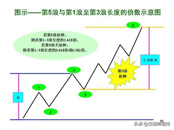 k线波浪数从哪里开始数,macd与波浪理论图解