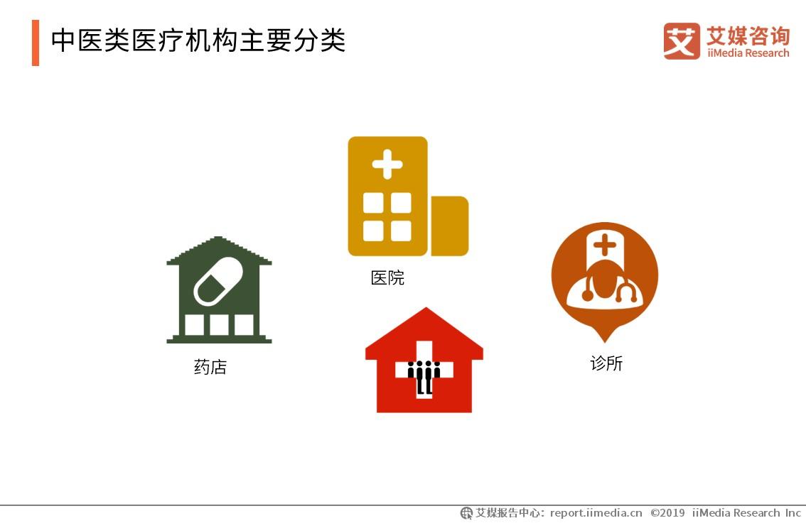 药材市场行业报告,2024年中药材行业发展趋势