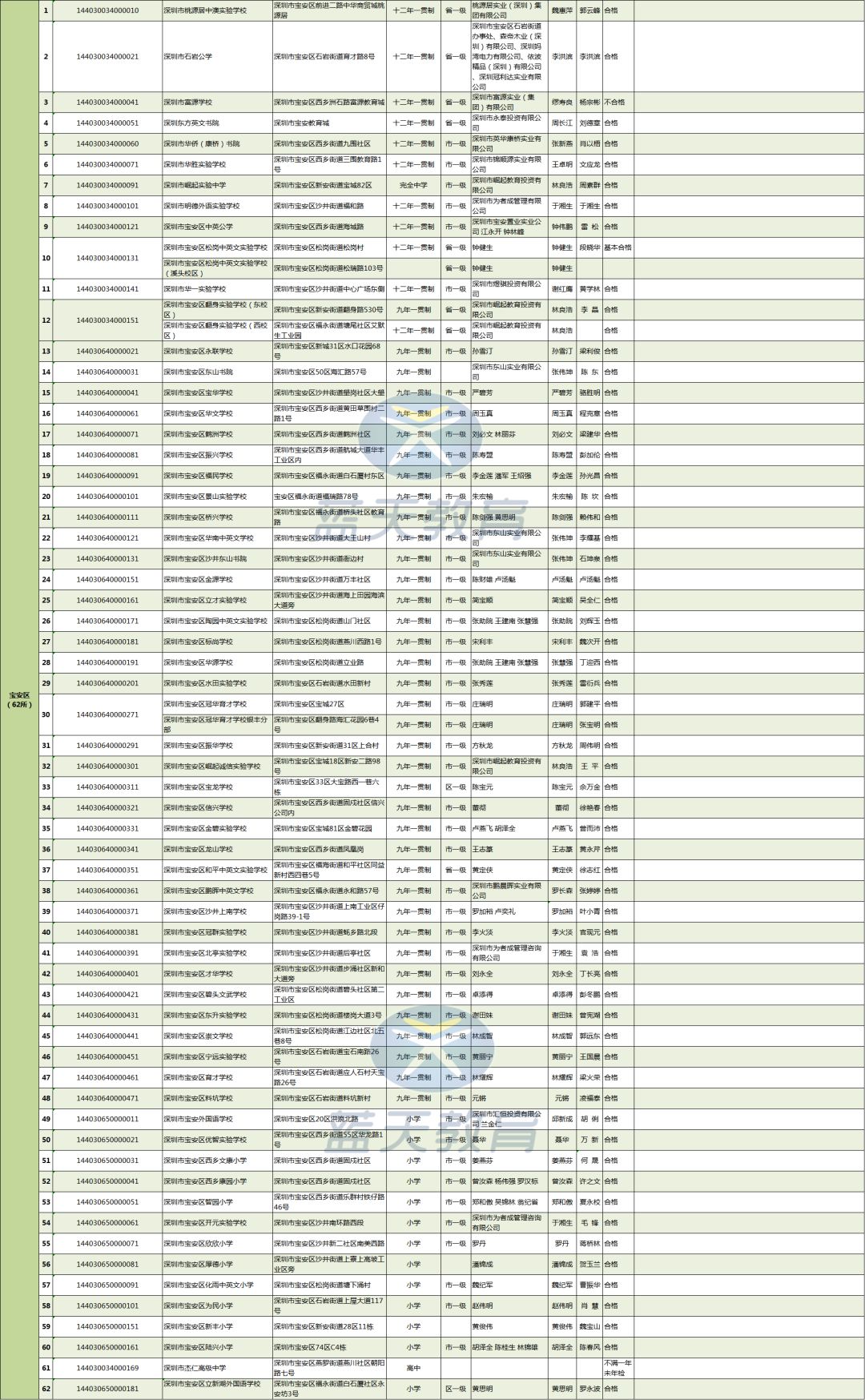 你知道某些民办学校的真正内幕吗,学费低又好的民办学校