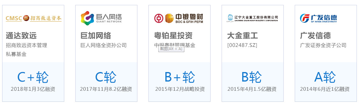 深度测评丨曾获四家上市公司投资，投哪网还能投多久？