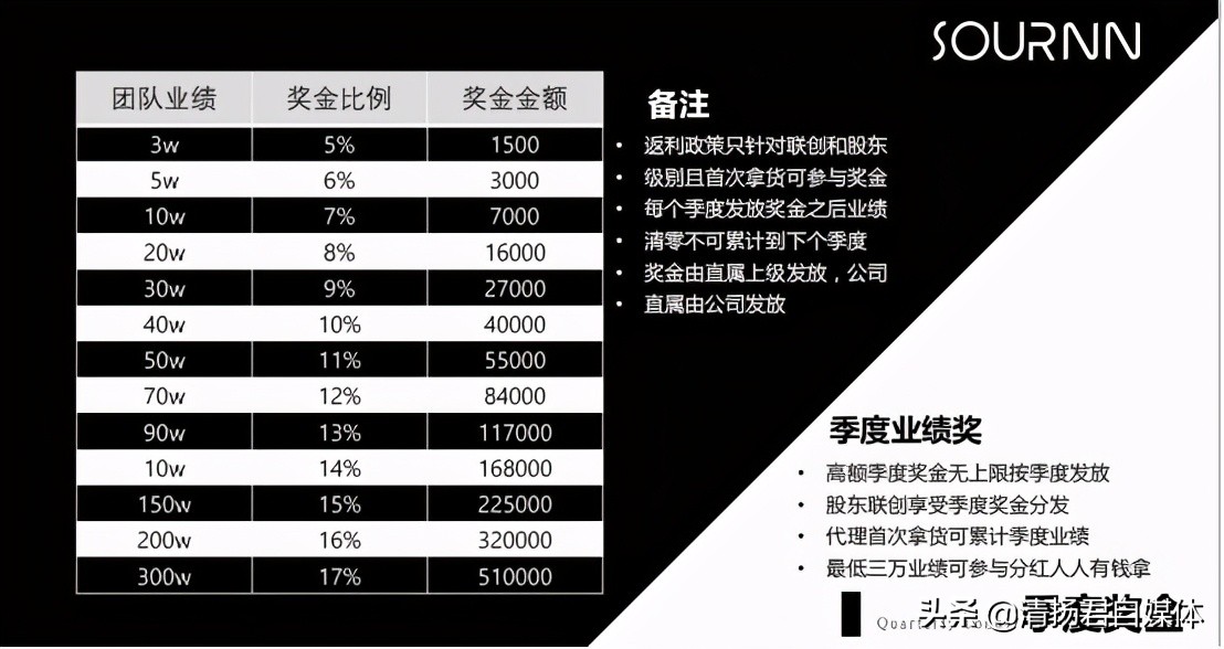 绱㈡仼寰晢鍝佺墝,寰晢绱㈡仼鍝佺墝