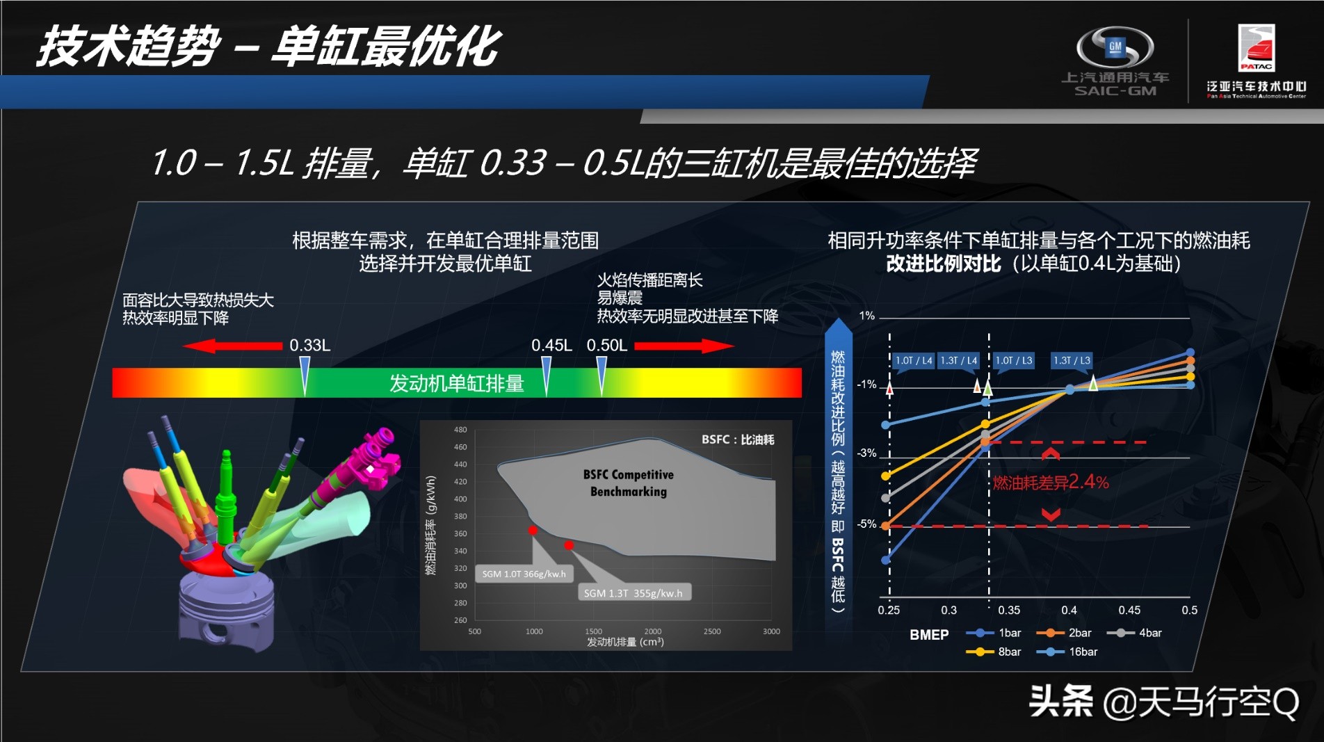 通用第八代Ecotec1.3T发动机深度测评（昂科拉GX）