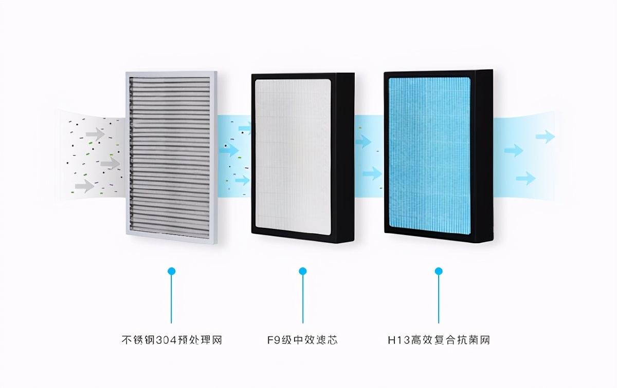 基德曼新风最新产品,基德曼新风和绿岛风新风