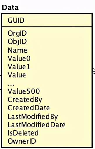 剖析元数据SaaS架构与背后的技术思考_鼠宝科技_二维码营销