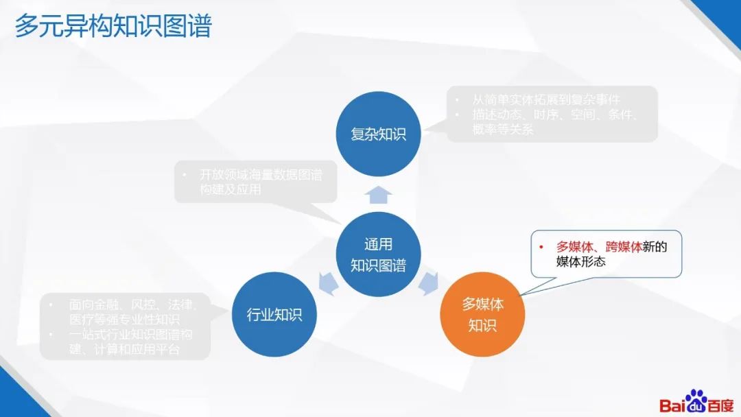 百度知识图谱技术及应用