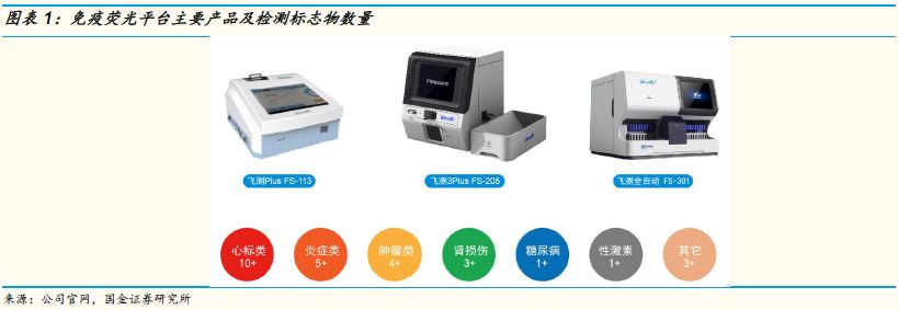 万孚生物2023年目标价,万孚生物最新上市消息