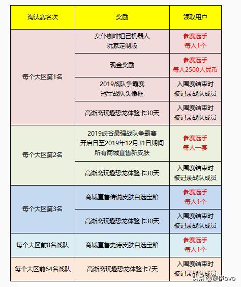 王者荣耀25赛季最强王者晋级赛,王者荣耀最强赛区争霸赛哪里看