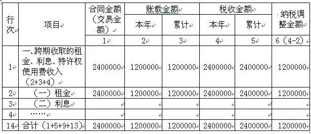 企业所得税跨年度汇缴事项,企业所得税汇算清缴刘会计