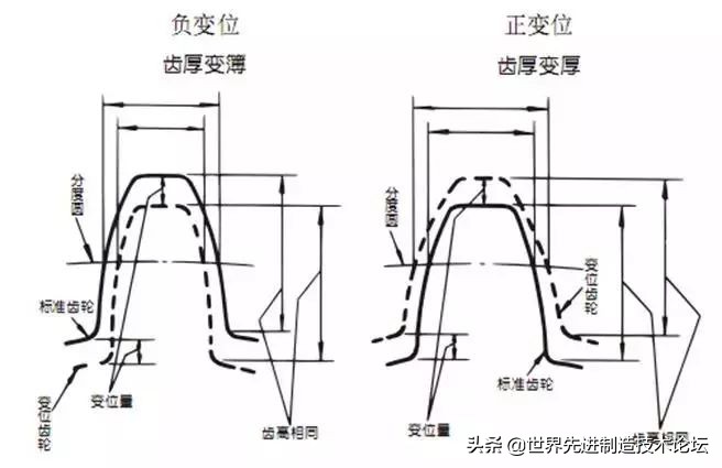 齿轮发展史全过程,齿轮基础知识53页