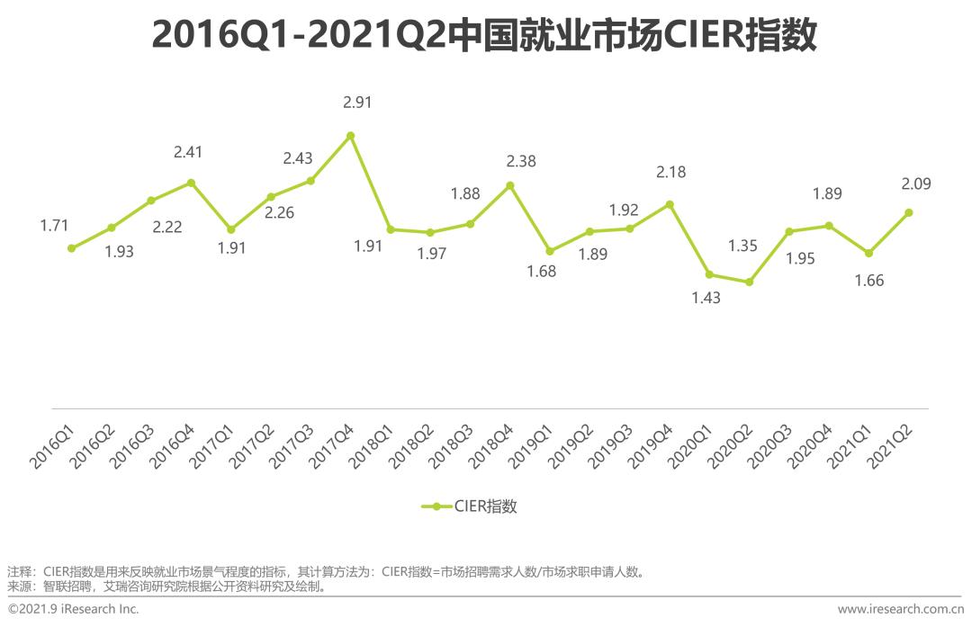 中国hrsaas企业,中国hr职业发展状况报告2020