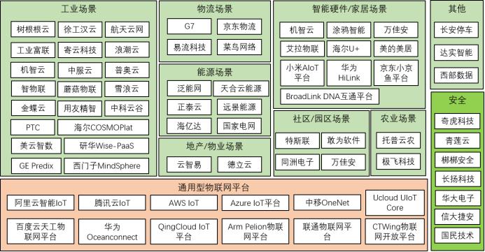 物联网商业模式讲解,物联网平台未来商业模式