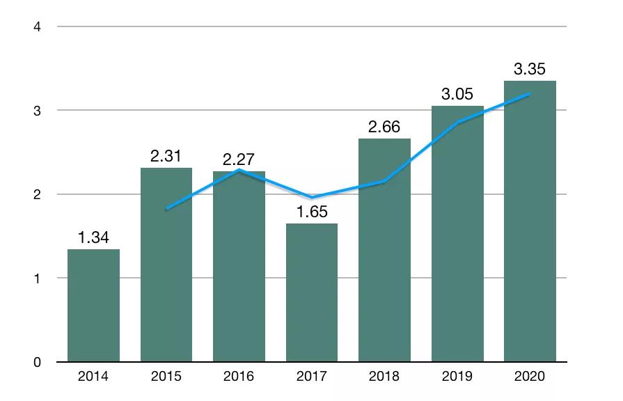 博士毕业神器3+分纯生信杂志：平均一审只要一个月，年刊量1000+