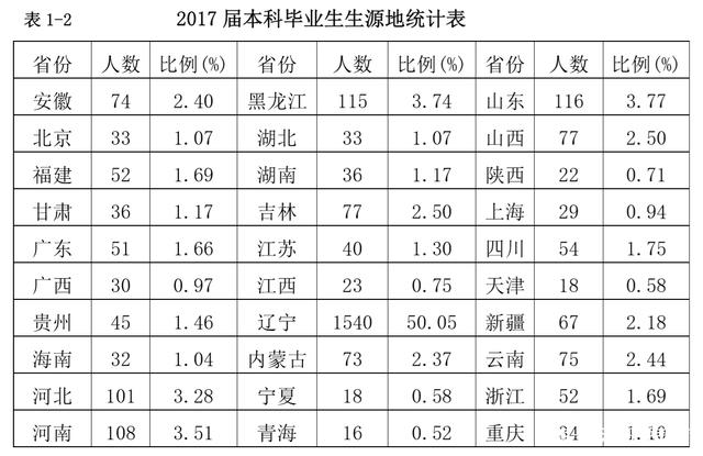 东北财经大学会走下坡路吗,东北财经大学财政学实力