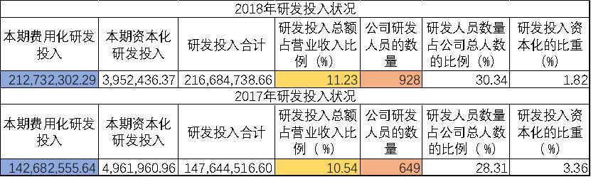 安图生物研发部体外诊断,安图生物诊断仪器产业园