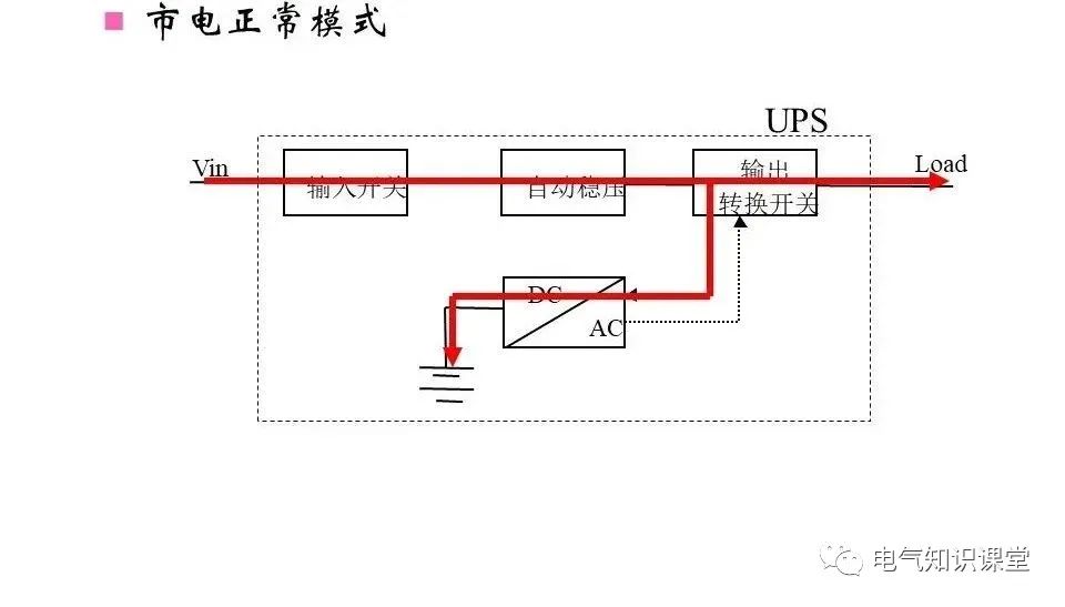 ups不间断电源作用到底有哪些呢,科华ups不间断电源参数及原理