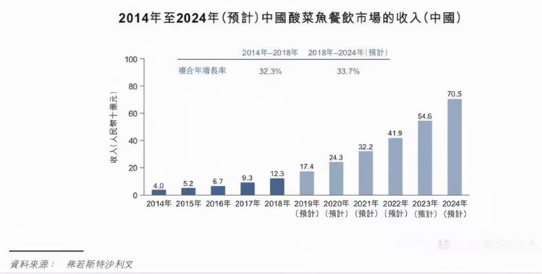 那批卖面膜的微商大军，又盯上了酸菜鱼？