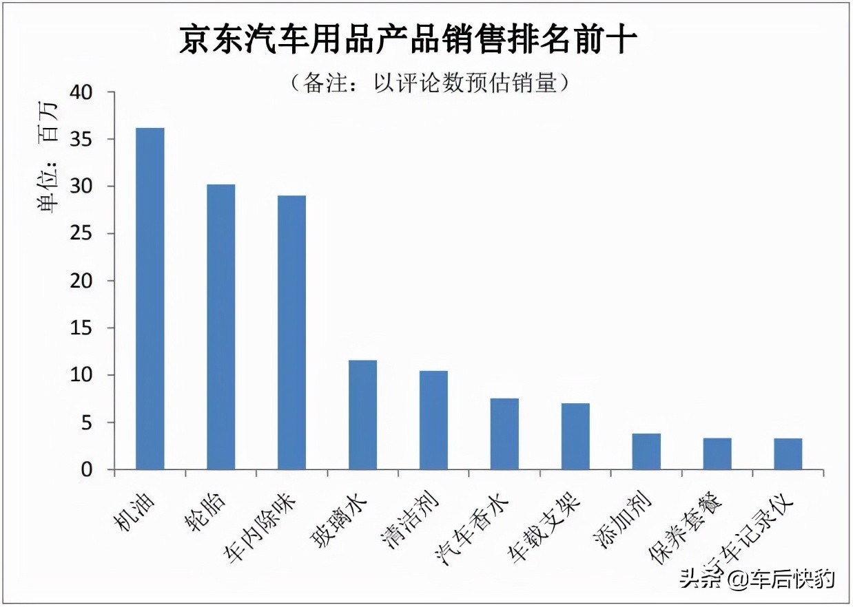 汽车用品电商发展前景如何,跨境电商汽车用品市场分析报告