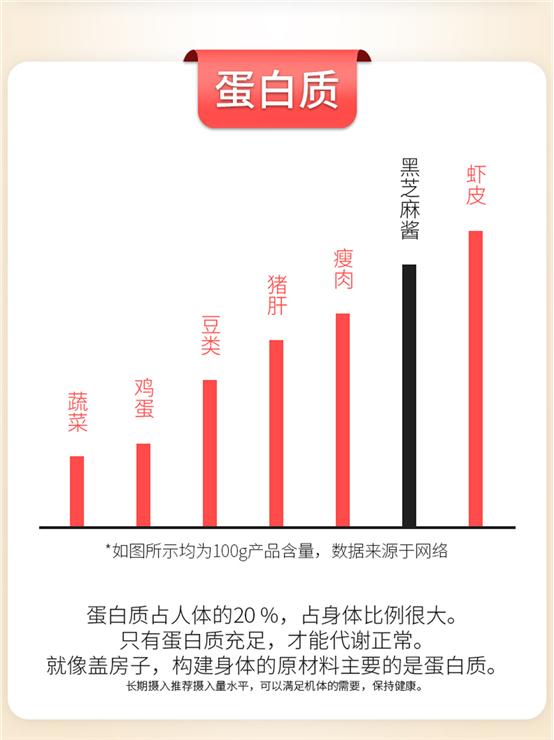 黑芝麻酱和白芝麻酱的区别与作用,黑芝麻酱和白芝麻酱的区别在哪里