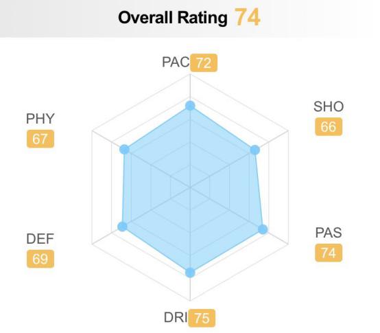 本纳赛尔技术分析,本纳赛尔ac米兰再下一城