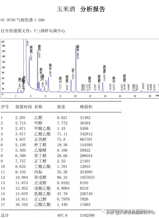 浓香型白酒入口有些酸味,怎么去除白酒中的酸味