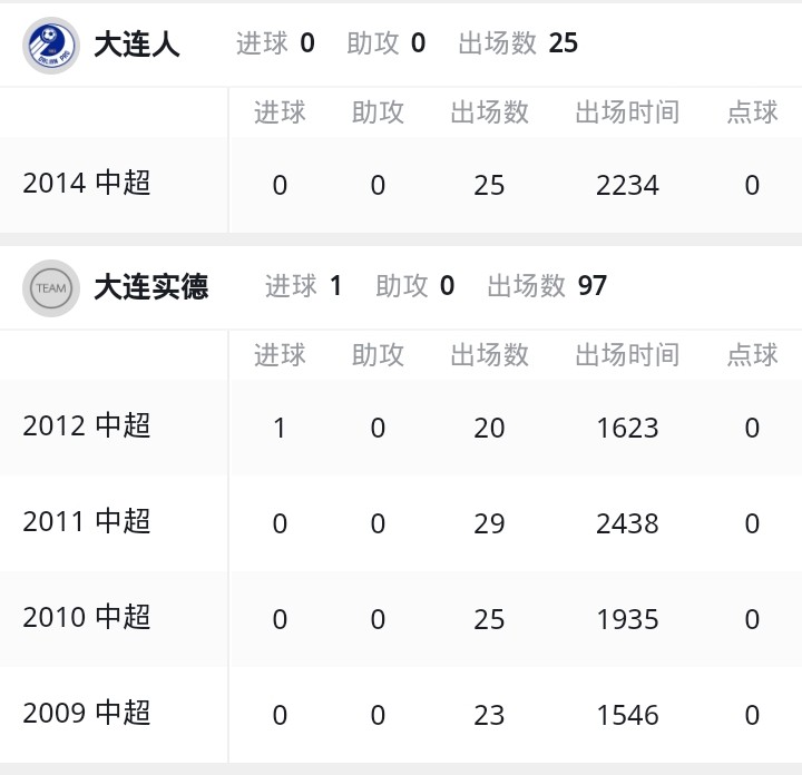 天津泰达赵宏略最新消息,泰达左后卫赵宏略