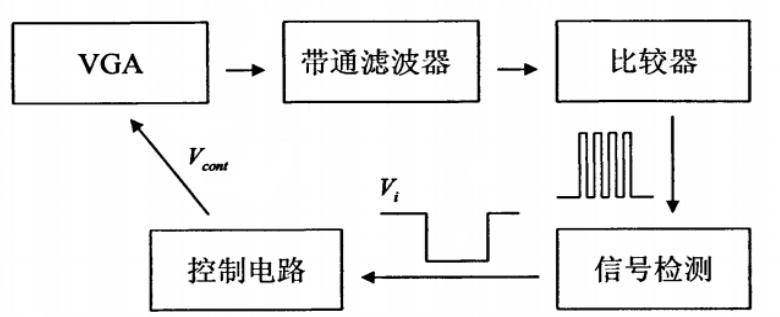 常用红外线接收头图解,红外接收头的基础知识