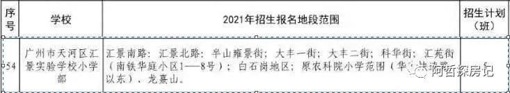 天河区豪宅排名,天河汇景新城别墅