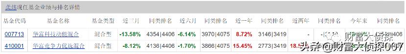 华富基金投资心得,华富基金业绩排倒数