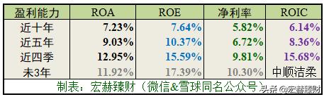 护城河医药评级,中顺洁柔护城河