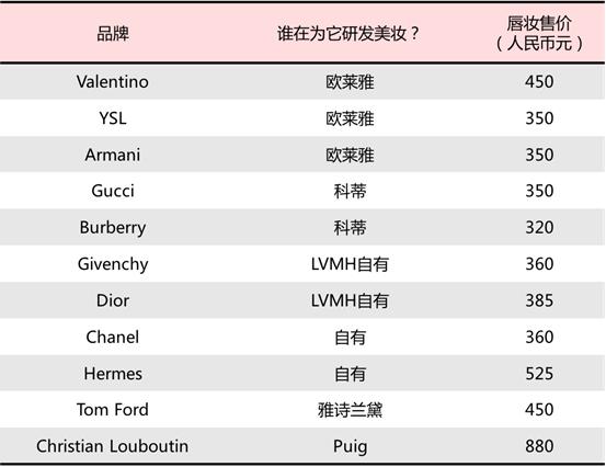 500爱马仕,爱马仕口红多少钱一根