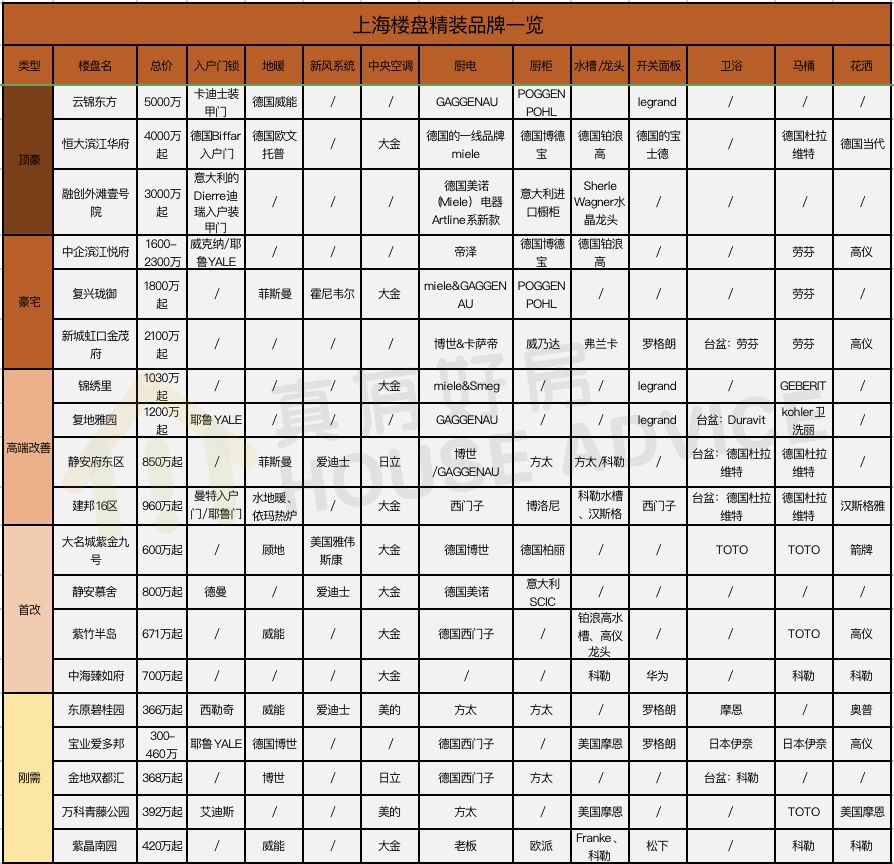 你家小区是什么档次,看懂楼盘的精装标准